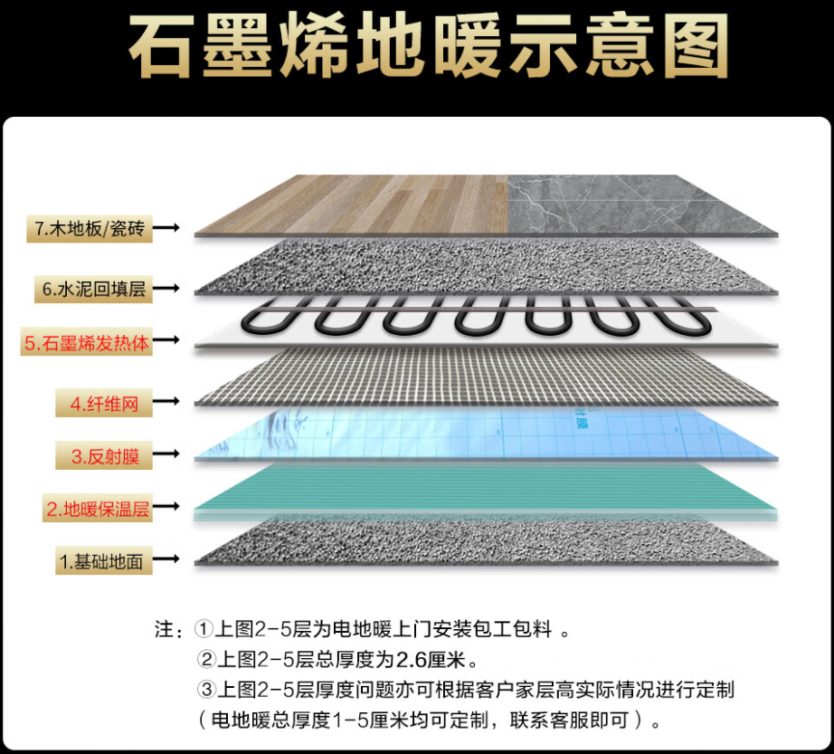 新邱区 石墨烯电地暖公司哪家好？施工质量核心标准